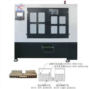 Блокировка Промышленности
